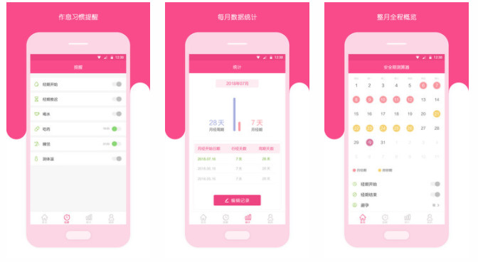 安全期测算器APP：女生专用的数据打造最佳经期管理的手机软件