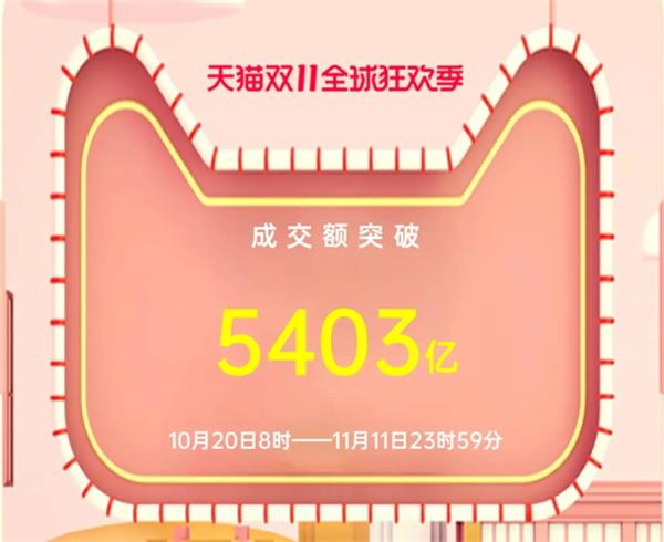 2021淘宝天猫双十一成交额是多少 往年的成交额情况是什么样的