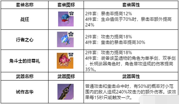 原神迪卢克四星武器用什么好 迪卢克四星武器和圣遗物推荐攻略