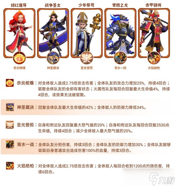 指尖领主最强阵容攻略 怎么搭配阵容