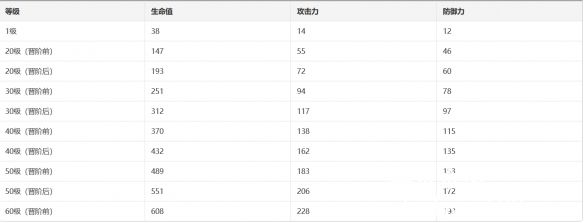 崩坏星穹铁道锋镝光锥怎么样-崩坏星穹铁道中的锋镝光锥图鉴