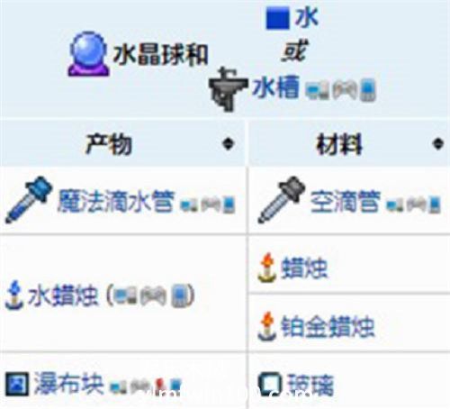 泰拉瑞亚水蜡烛怎么做-泰拉瑞亚水蜡烛制作方法介绍