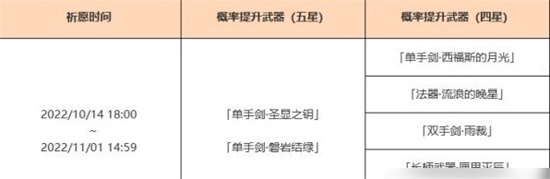 原神3.1下半武器池哪个武器值得抽 原神3.1下半武器抽取建议
