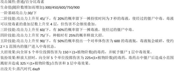植物大战僵尸2芦藜药师厉害吗植物大战僵尸2芦藜药师测评