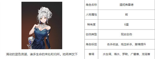 重返未来1999温妮弗雷德怎么样-重返未来1999温妮弗雷德详情介绍