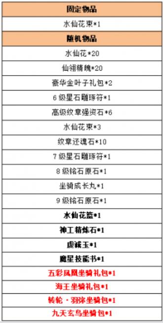 水浒Q传2九天之颂欢乐礼包能抽到什么 水浒Q传2九天之颂欢乐礼包物品一览