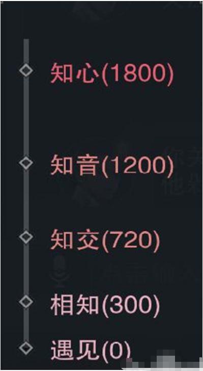 一梦江湖知己亲密度如何提升:一梦江湖知己亲密度提升方法
