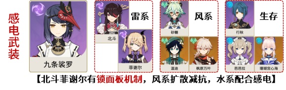 原神九条裟罗感电队怎么玩原神九条裟罗感电队搭配思路