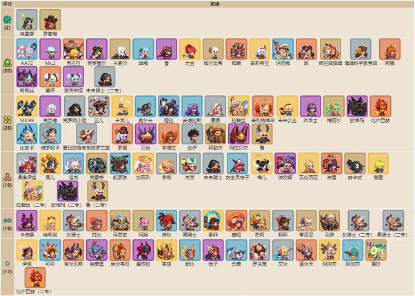 坎公骑冠剑哪些是高强度角色 坎公骑冠剑角色强度排行2023最新