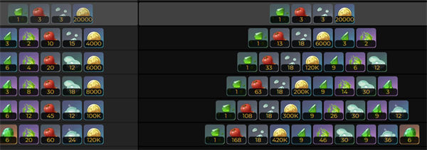原神瑶瑶突破材料一览 原神瑶瑶突破材料有哪些