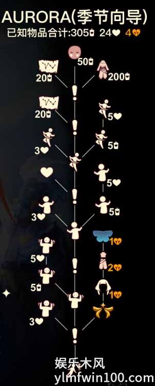 光遇欧若拉裤子怎么获得-光遇欧若拉裤子获取攻略一览