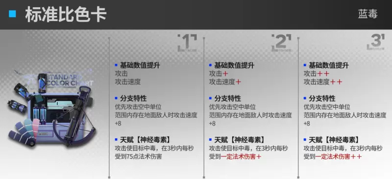 明日方舟蓝毒模组是什么效果 蓝毒模组效果一览