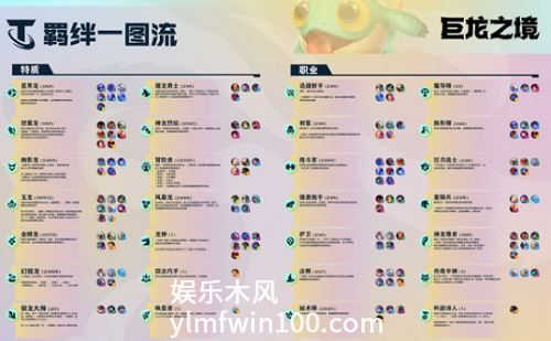 金铲铲之战神龙尊者阵容怎么玩-金铲铲之战神龙尊者阵容搭配攻略