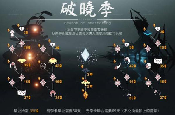 光遇破晓季什么时候上线-光遇破晓季上线时间一览