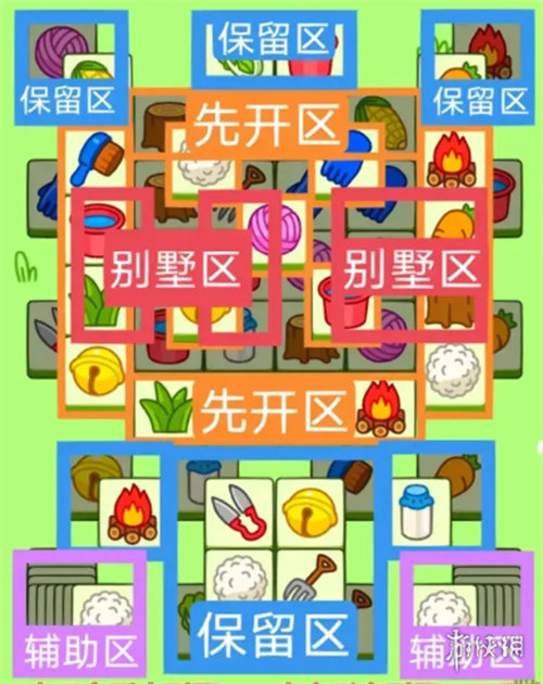 羊了个羊1.13怎么通关 羊了个羊1.13完美通关攻略