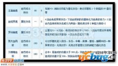 赛尔号苏希斯怎么配招?