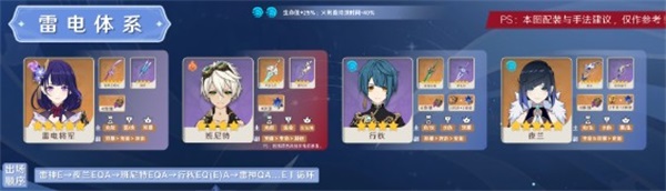 原神夜兰雷神国家队怎么玩原神夜兰雷神国家队玩法解析