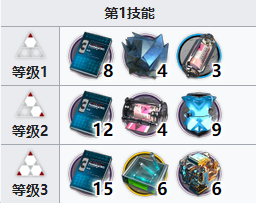 明日方舟耀骑士临光专精材料是什么 耀骑士临光专精材料一览