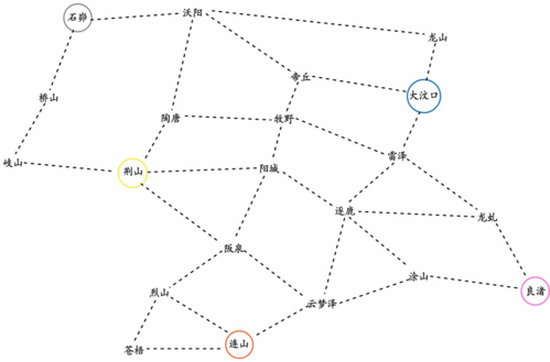 无悔华夏开局资源怎么获取资源速刷攻略