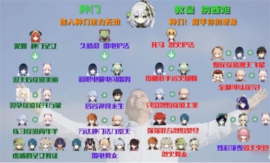 原神种门队伍搭配有哪些 种门队伍搭配大全一览