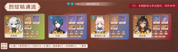 原神迪希雅烈绽放精通流怎么样原神迪希雅烈绽放精通流配队思路