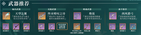 原神手游2.0版本温迪怎么培养