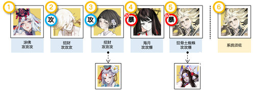 阴阳师祈舞唤神万欲之庭阵容怎么选择-阴阳师祈舞唤神万欲之庭阵容搭配玩法攻略