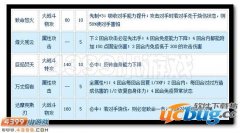 赛尔号焰魂·金斯特怎么配招?