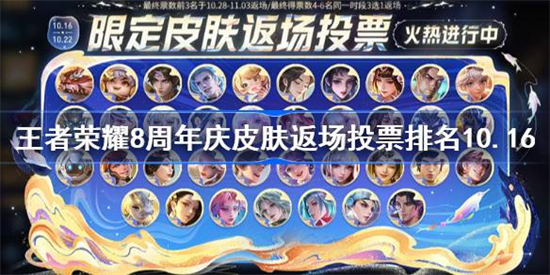 王者荣耀8周年庆皮肤返场投票排名怎么样8周年庆皮肤返场投票排名一览