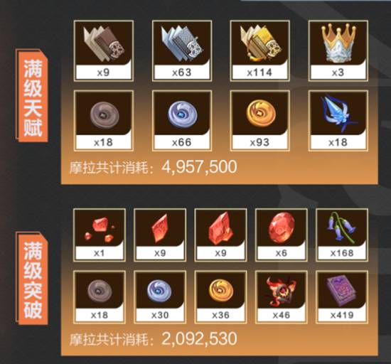 原神辛焱突破材料有哪些 原神辛焱突破材料一览