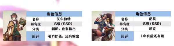 空之要塞启航s级推图角色推荐一览 空之要塞启航s级推图角色有哪些