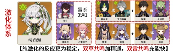 原神纳西妲激化体系怎么配队原神纳西妲激化体系配队详解