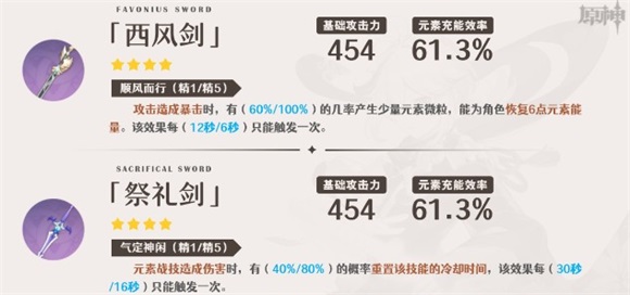 原神枫原万叶用西风剑和祭礼剑可以吗原神枫原万叶用西风剑和祭礼剑解析