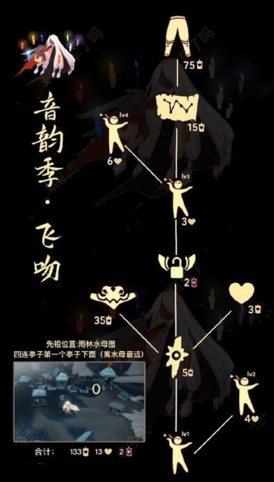 光遇飞吻先祖都可以兑换什么 光遇飞吻先祖兑换图一览