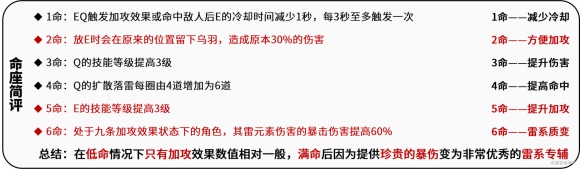 原神九条裟罗命座什么效果原神九条裟罗命座详解