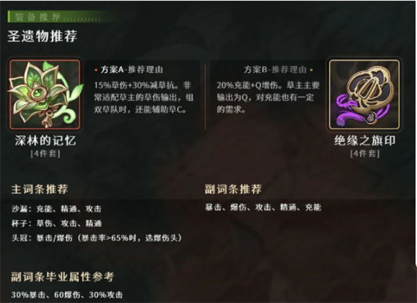 原神草主圣遗物怎么选择 原神草主圣遗物选择推荐一览