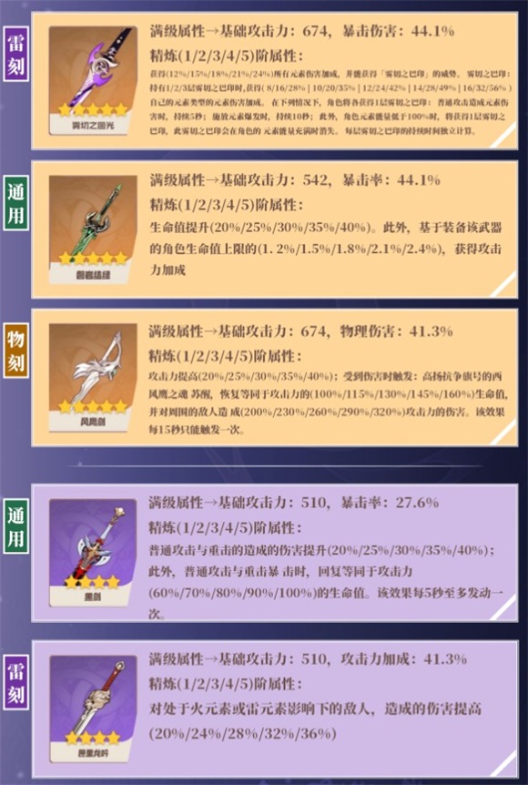 原神刻晴武器应该怎么选原神刻晴武器选择攻略