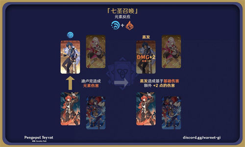 原神七圣召唤元素反应效果一览 原神七圣召唤元素反应效果怎么样