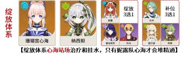 原神珊瑚宫心海绽放体系怎么配队原神珊瑚宫心海绽放体系配队思路