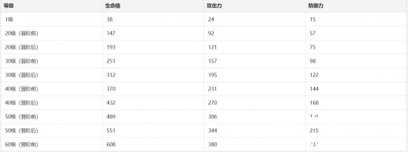 崩坏星穹铁道今天亦是和平的一日光锥怎么样-崩坏星穹铁道今天亦是和平的一日光锥图鉴
