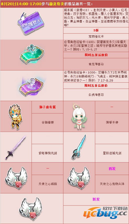 qq飞车盛夏特卖激情来袭都有什么?