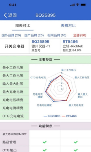 半导小芯app安卓版截图3