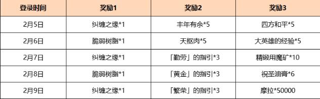 原神海灯节答谢邮件领取时间是什么时候 3.4海灯节答谢邮件内容全分享