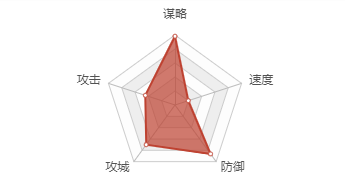 率土之滨诸葛亮怎么样 率土之滨诸葛亮玩法介绍