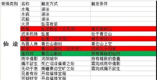 梦幻新诛仙奇缘有哪些 奇缘触发大全一览