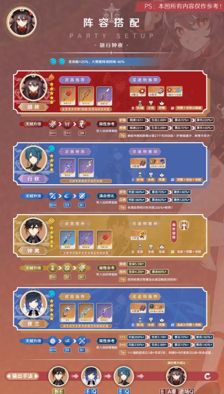 原神胡桃胡行钟夜阵容怎么玩原神胡桃胡行钟夜阵容玩法详解