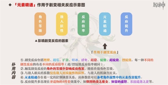 原神纳西妲元素精通与剧变反应关系是什么原神纳西妲元素精通与剧变反应关系一览