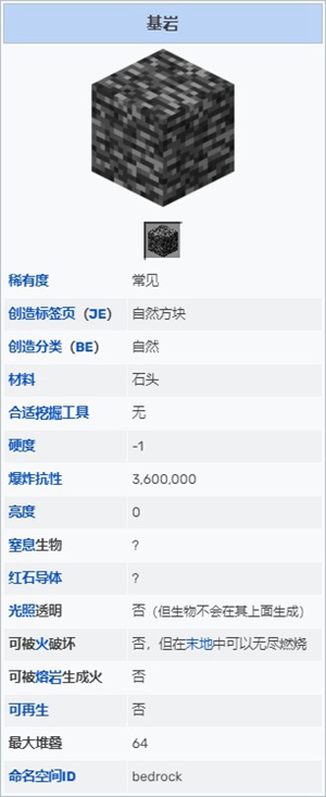 我的世界关于基岩的一些冷知识你知道吗 关于基岩的一些冷知识介绍