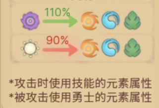 元素方尖属性克制机制是什么-元素方尖属性克制机制介绍