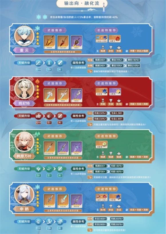 原神重云融化队怎么玩原神重云融化队玩法攻略